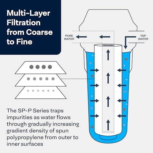 20 Pack 5 Micron Sediment Water Filter Cartridge 20x2.5 inches
