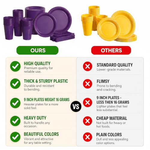 Purple Disposable Party Plates Set - 50 Dinner, 50 Appetizer & Cups with Napkins & Utensils - Variation of THIS listing