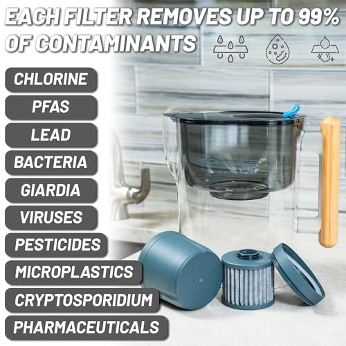 Nano Standard Replacement Water Filter for Epic Nano XP Pitcher & Dispenser