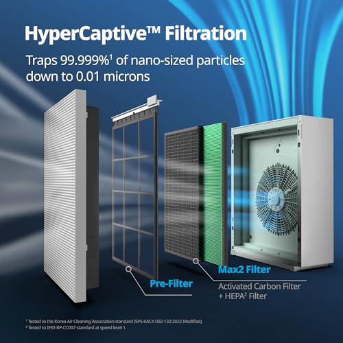 Coway Airmega Max2 HEPA & Carbon Filter Set for Air Purifier Replacement