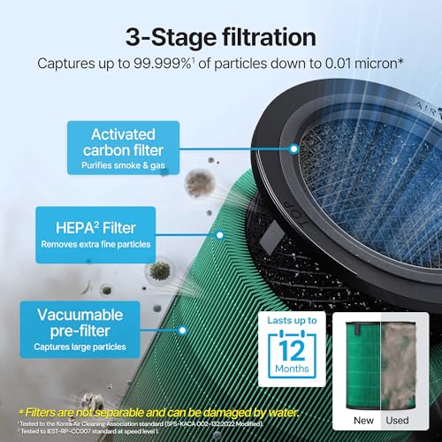 Coway Airmega 350 Replacement Filter Set - Fresh Starter Plus, 1 Year