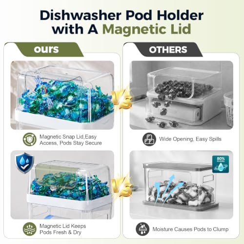 Clear 3-in-1 Trash Bag Dispenser & Dishwasher Pod Holder - Under Sink Organizer