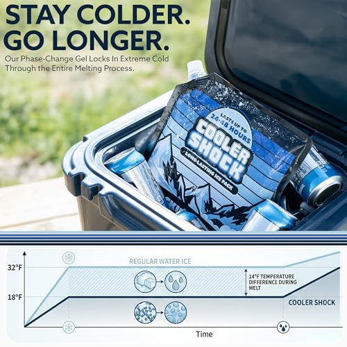 Reusable Ice Packs for Coolers - Add Water/Medium 4 Pack - Long Lasting Cold Freezer Packs for Camping, Fishing, Road Trips, Beach