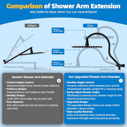Hibbent Square 10'' Matte Black Metal Rain Shower Head & Handheld Combo
