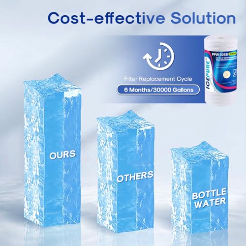 5 Micron 10x4.5 Inch Whole House Sediment Water Filter - Pack of 2