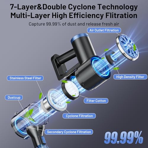 Blue Cordless Stick Vacuum Cleaner with Self-Standing & LED Screen - Lightweight Pet Hair & Hardwood Floor Sweeper