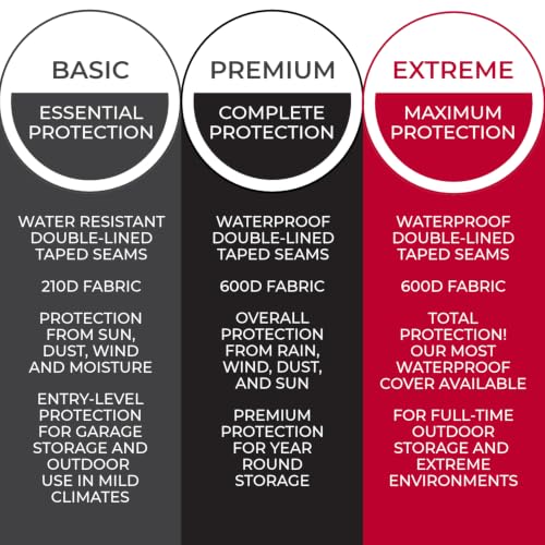 Premium Waterproof Lawn Mower Cover - Heavy Duty 600D for Push Mowers - Black, Variation of THIS listing