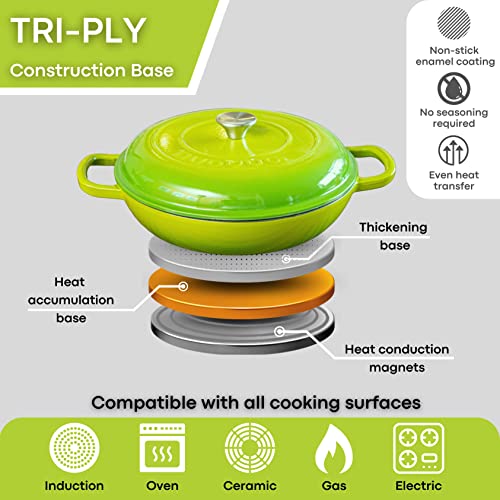 Cast Iron Dutch Oven with Lid – Non Stick Shallow Dutch Oven Pot, Oven Safe up to 500° F – Sturdy Cooking Pot – Enamelled Stockpot Cookware – Green, 3.7-Quart, 30cm – by Nuovva