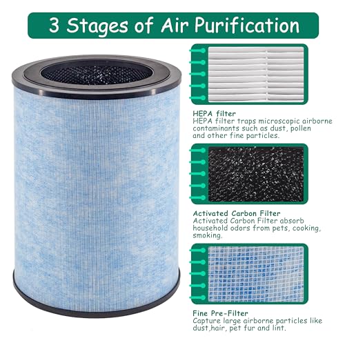HEPA Air Purifier Filter Replacement for Instant AP300 - 2 Pack