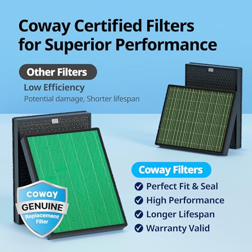 Coway Airmega Max2 HEPA & Carbon Filter Set for Air Purifier Replacement