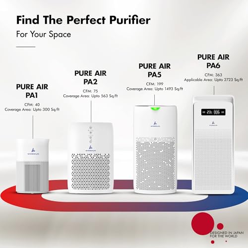 Smart Air Purifier for Home 1065 sq ft HEPA Filter Wi-Fi Compatible Quiet