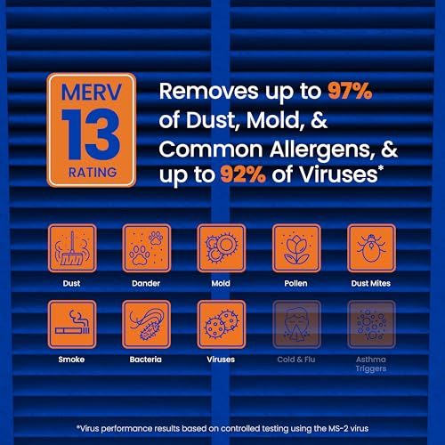 AprilAire 413 Replacement Air Filter Pack of 2 - MERV 13 for Whole House Purifiers - 16x25x4