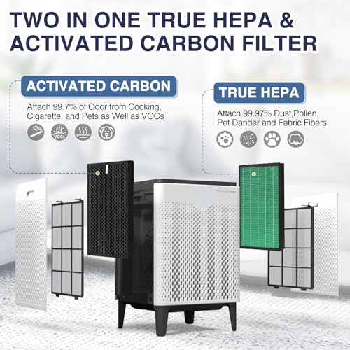 2 Pack Replacement Air Filter for Coway AIRMEGA Max2 400 400S Air Purifier