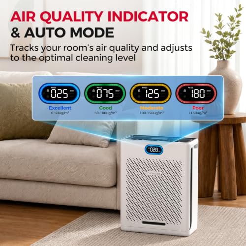 Purivortex HEPA Air Purifier for Large Rooms with Pet Mode - White