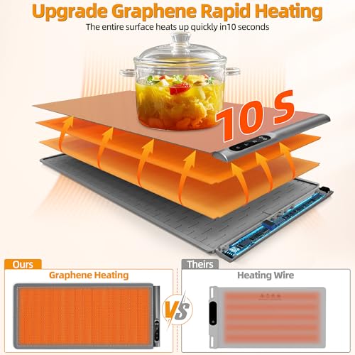 XXL Graphene Food Warming Mat 36x16 Inches with 6 Temp & Timer - Gray