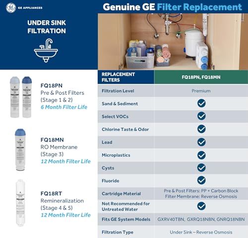 GE Reverse Osmosis Under Sink Remineralization Filter Pack of 1 - Fits GXRV40TBN, GXRQ18NBN, GNRQ18NBN | Replaces Every 12 Months