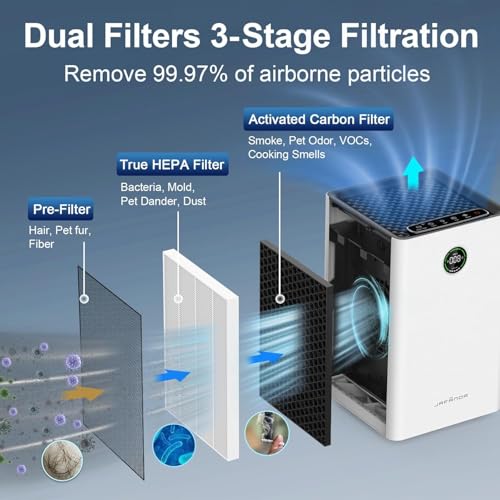 Jafanda Air JF260 Home Large Room Air Purifier with True HEPA Filter - Covers 1190 sq ft - Auto & Sleep Mode