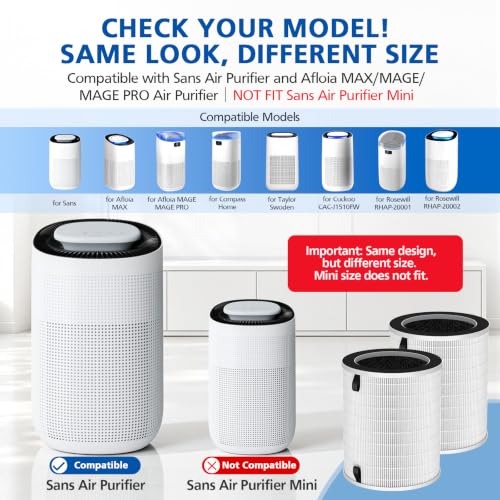 JORAIR 1 Pack MAX Replacement Filter for Sans & Afloia MAGE Air Purifiers