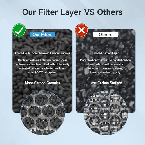 4 Pack Upgraded APH4000 Air Purifier Filters for KNKA Air Cleaner - Main & Activated Carbon with Aroma Pads