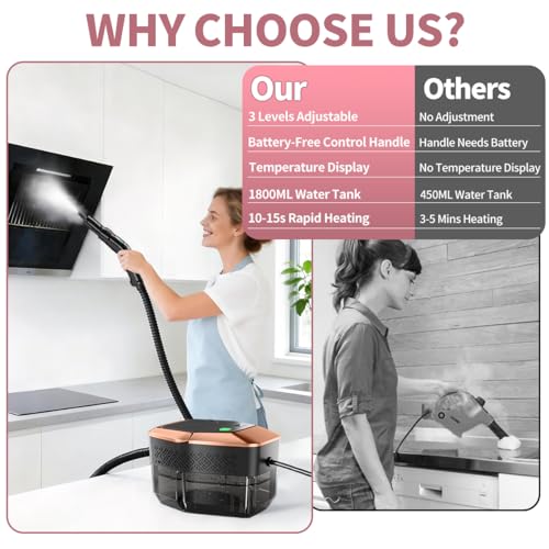 High-Pressure Handheld Steam Cleaner with Large Water Tank & Temp Display