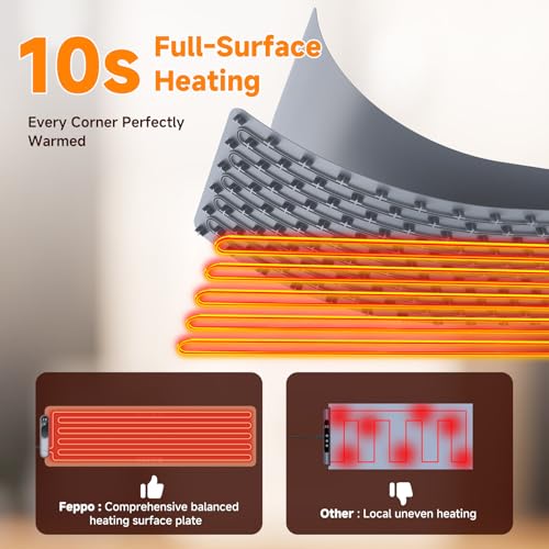 FEPPO Food Warming Mat - Grey, Extra-Long 42x12 Inches, Rapid Heating