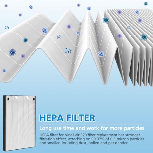 Air220 & Air320 Filter Replacement Set - 2 HEPA, Activated Carbon & Pre-Filters - Variation: Air220-2