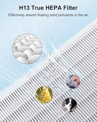 HEPA Air Purifier Filter Replacement for KJ190H L Filter Set - Washable Activated Carbon & H13 HEPA