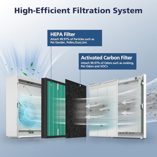 Replacement Air Purifier Filters for Coway Airmega 150(W) 150(K) - HEPA & Activated Carbon Set