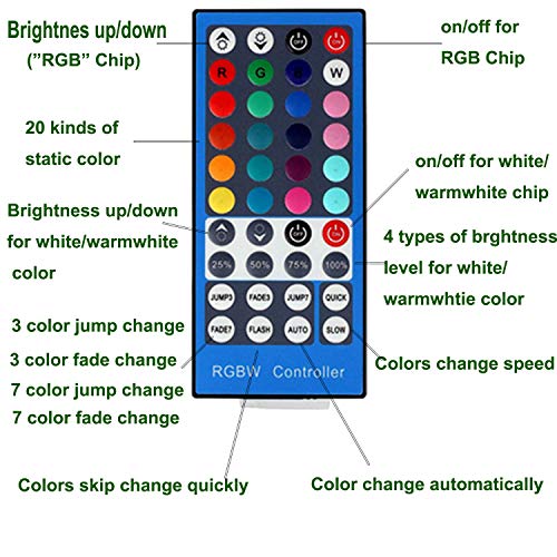 AIBOO RGBW RGB + White Color Changing Christmas Xmas Under Cabinet