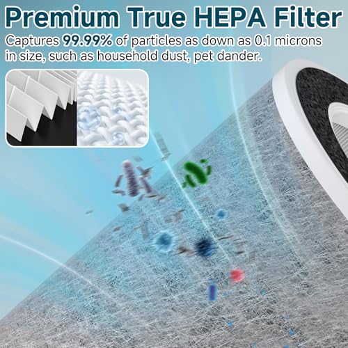 White Replacement Air Purifier Filter Set for Shark HP200 HP300 HC502 - 2 Pack