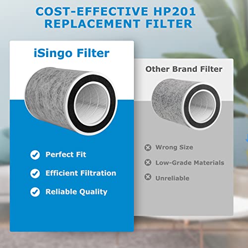 iSingo HP201 Replacement Air Purifier Filter Pack for Shark HP201, HP202, HP232 (1-Pack)