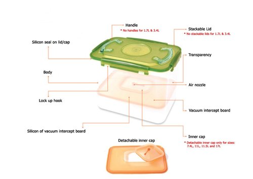 e-jen Premium Kimchi, Sauerkraut Container Probiotic Fermentation with Inner Vacuum Lid (Earthenware Green, 0.9 gal/ 3.4L)