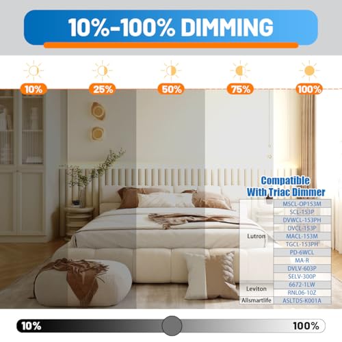 White 18-Inch LED Flush Mount Ceiling Light 4-Pack - Dimmable, Energy Saving, Flat Panel for Kitchen & Bedroom