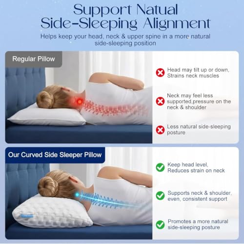 BTASLEEEP Side Sleeper Pillow Standard Size 1 Pack - Ergonomic Neck Shoulder Support