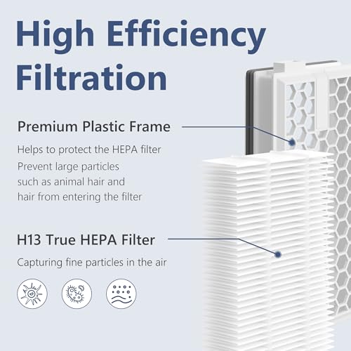 4 Pack HEPA Replacement Filters for Miele Vacuum S4 S5 S6 S8 S8000 S8999 S6000 S6999 S5000 S5999 S4000 S4999 C2 C3