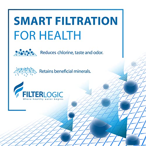 Under Sink Water Filter Cartridge 2 Pack - NSF Certified Replacement for 3US-PF01 & More