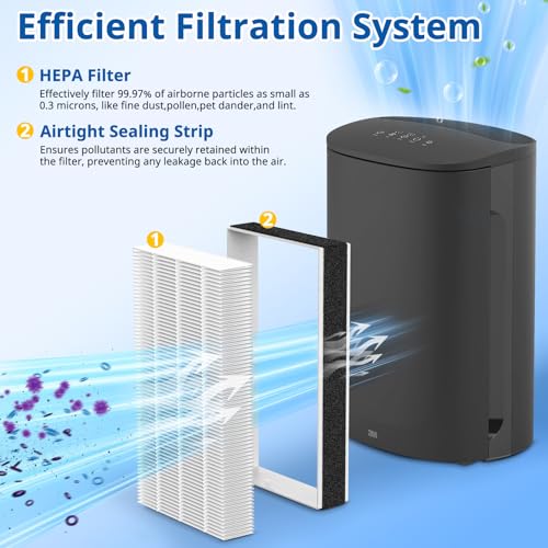 4 Pack F2 A2 Air Purifier Filter Replacement Compatible with Filtrete Models