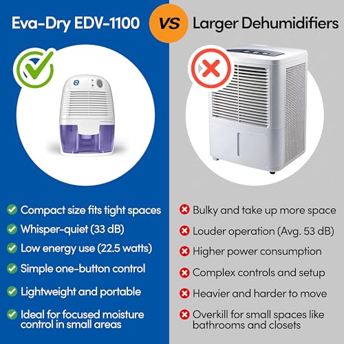 Petite 16 oz Dehumidifier for Small Spaces - Quiet Auto Shut Off & Restart