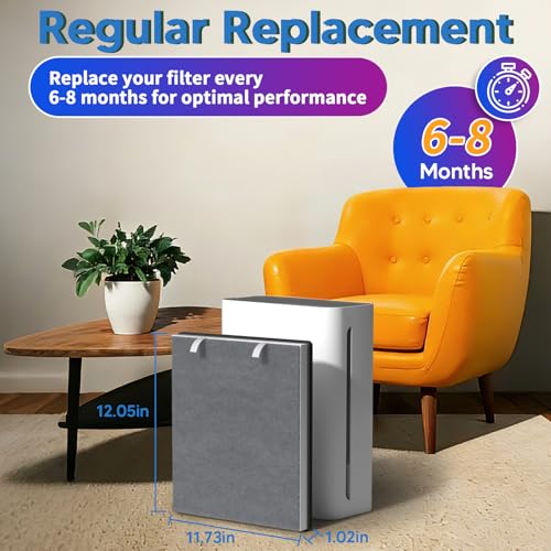 Vital 100 Air Purifier Filter Replacement Pack of 2 for Levoit Vital 100