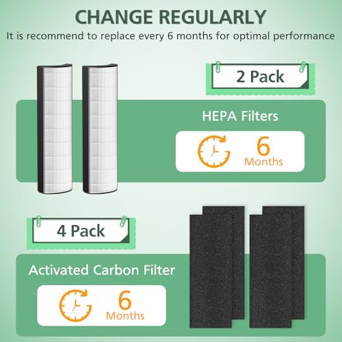 Replacement HEPA & Activated Carbon Filter for PureEnrichment PureZone Elite Air Purifier
