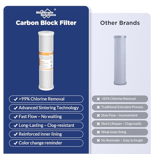 Membrane Solutions 5 Micron 10" x 2.5" CTO Carbon Block Water Filter Pack of 6