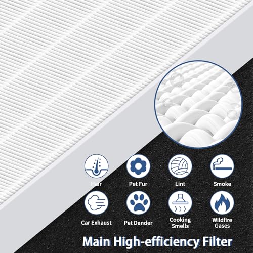 10 Piece Set Replacement Air Purifier Filters for Winix PlasmaWave C535 5300 6300 AM90