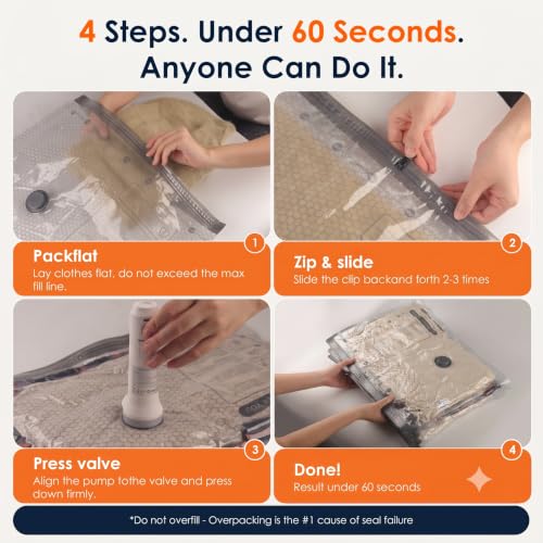 Fuvoebd 9 Pack Travel Vacuum Bags with Electric Pump - Space Saver Compression Set (Combo of 3 Sizes)