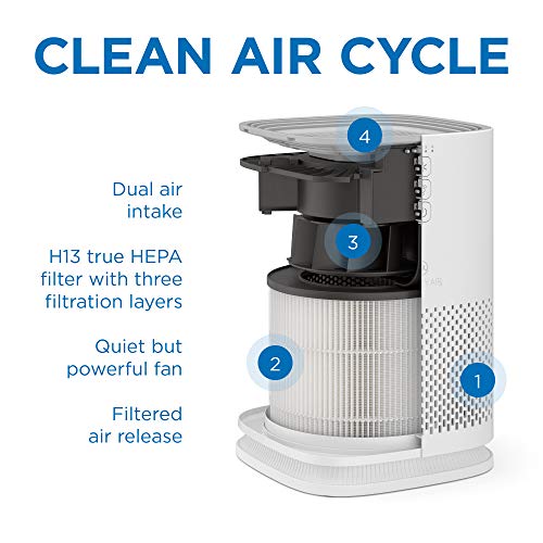 Medify MA-14 Air Purifier for Medium Rooms - HEPA Filter, 470 sq ft, Black - Medium Room / 1