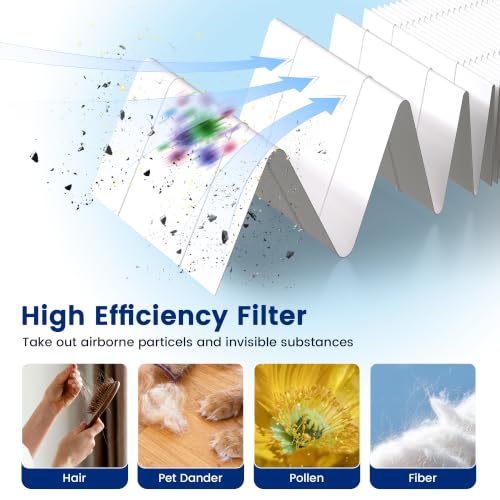 PETOX White 2 Pack 240 Replacement Air Filters for PuroAir 240 Air Purifier