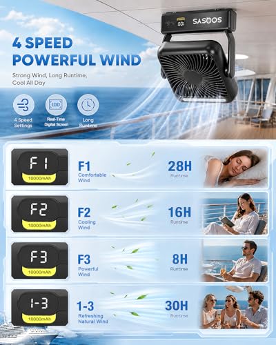 Cruise Approved Portable Magnetic Fan with Light, 4-Speed, Remote & Timer