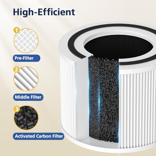 White 2 Pack Air Purifier Filter Replacement for Puroair 240 - High-Efficiency 3-in-1