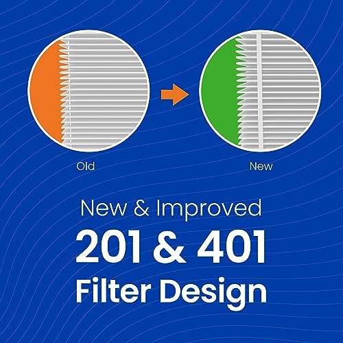 AprilAire 401 Replacement Air Filter - 16x25x6 Inch, Pack of 2, MERV 10, for 2400 & Space-Gard Purifiers - Variation of Air Filter / 16" x 25" x 6"