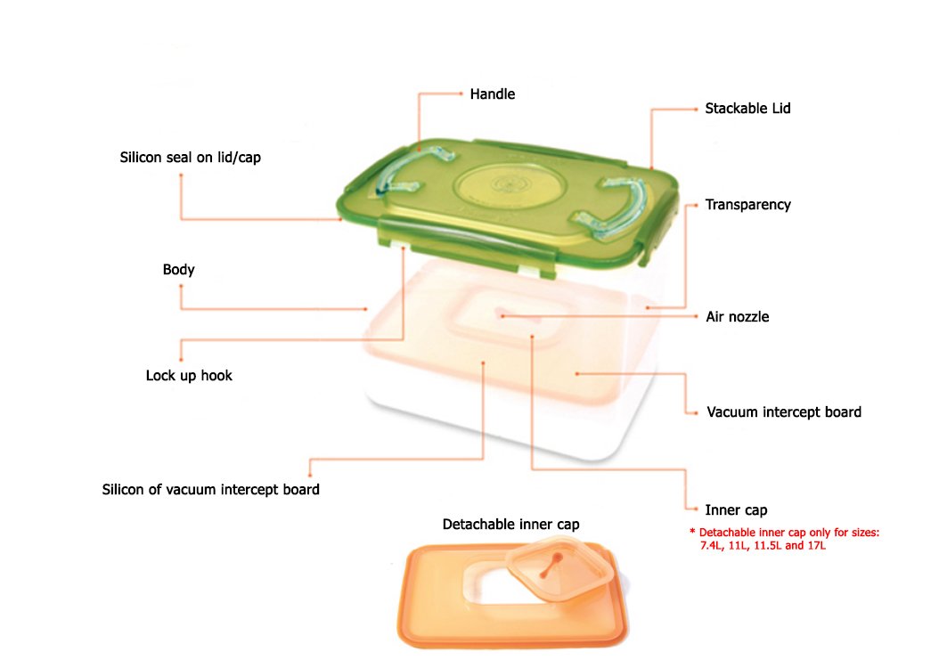 e-jen Premium Kimchi, Sauerkraut Container Probiotic Fermentation with Inner Vacuum Lid (Earthenware Green, 2.9 gal/ 11L)