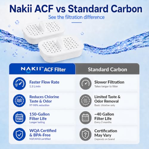 Water Filter Cartridges for Nakii Pitchers - 3 Pack, NSF & WQA Certified, 150-Gallon Capacity